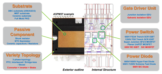 ASPM27的高集成度优势.jpg